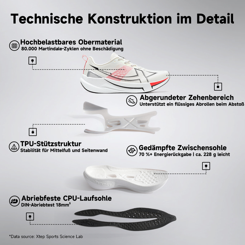 Xtep 2000km 5.0 Running Shoes  - огляд і ціна Reflective Night Running Shoes